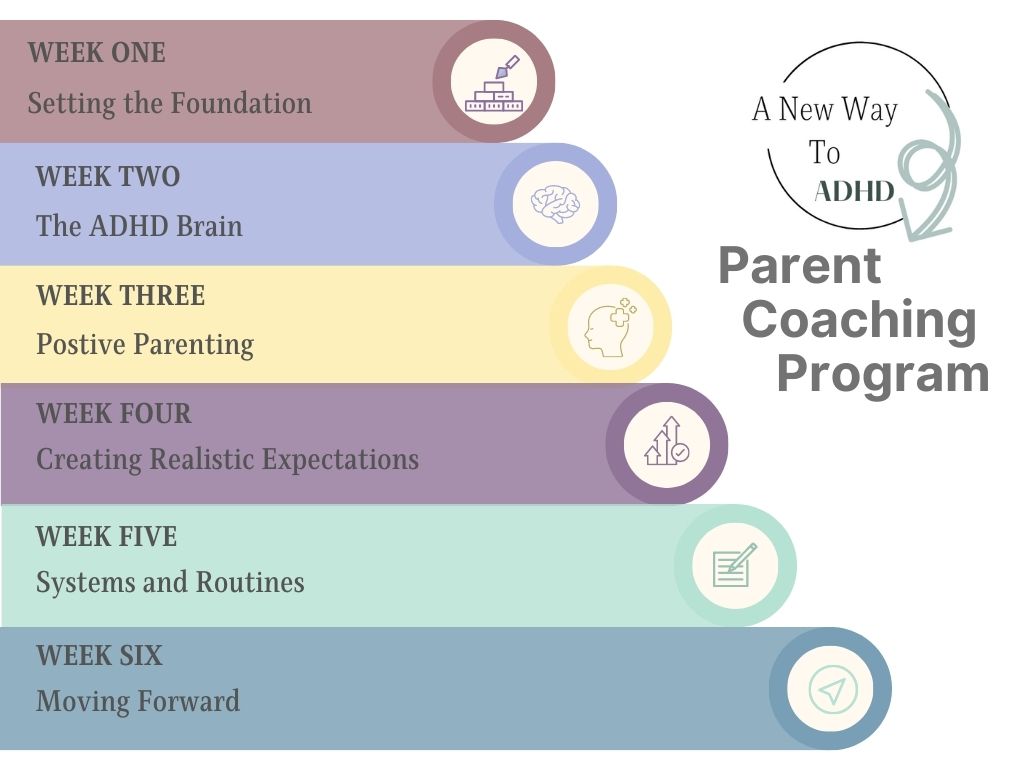 ADHD Parent Coaching Program